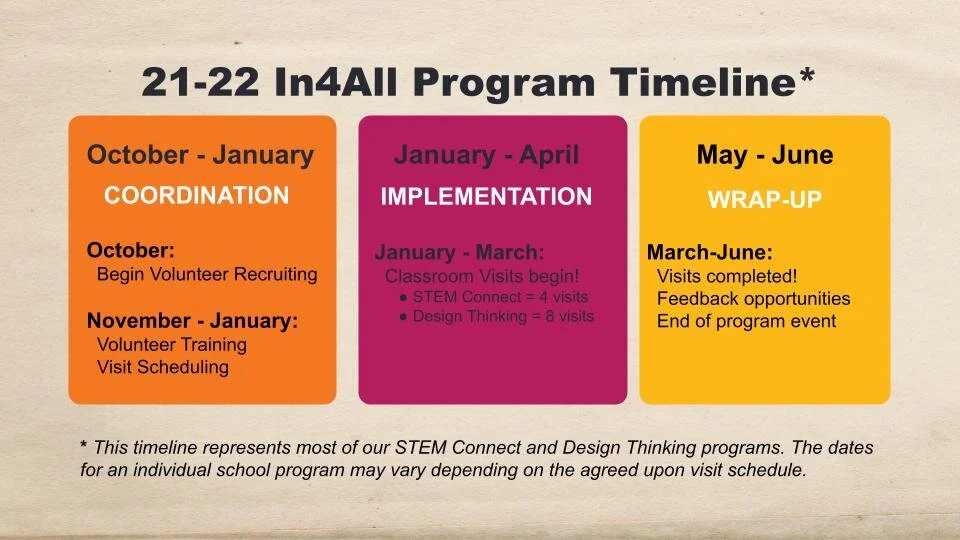 21-22 In4All Program Timeline...