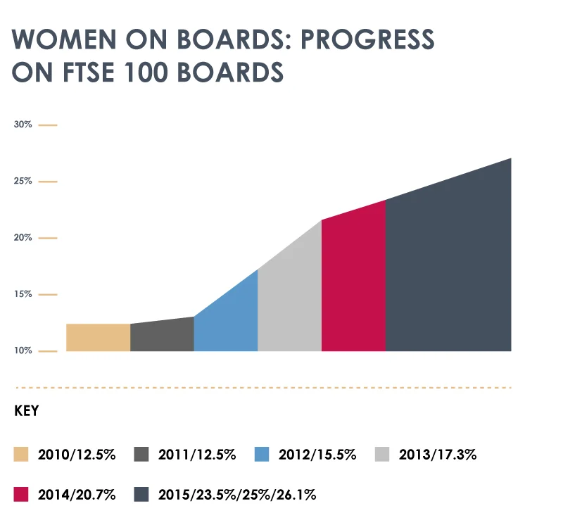 Board-Gender-Diversity_Graph.jpg