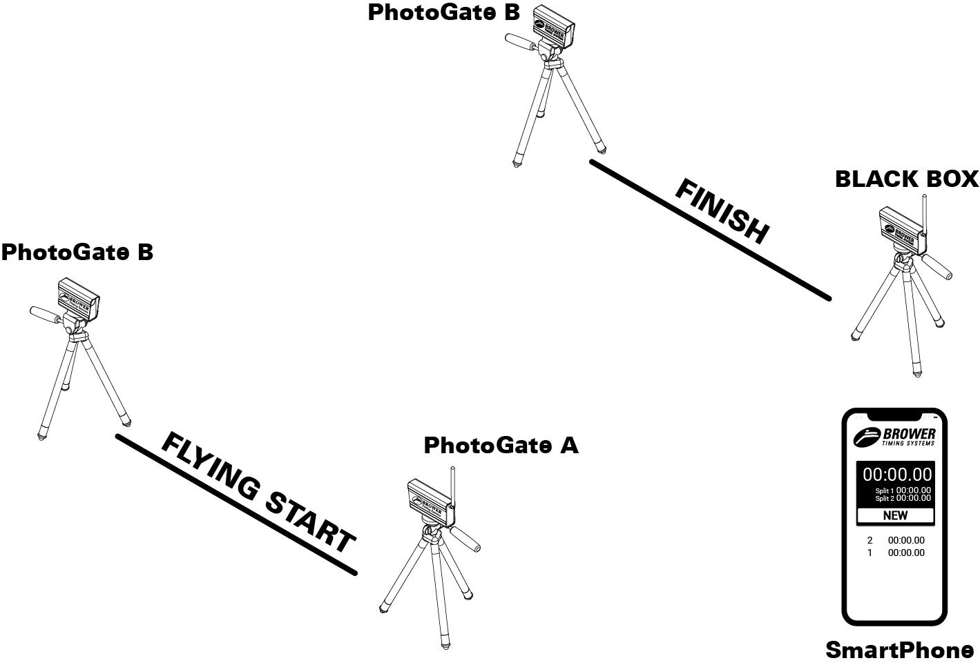 BB 2 Gate_2.jpg