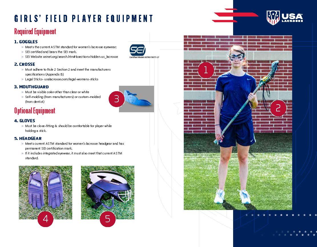 Required Equipment to Play Lacrosse