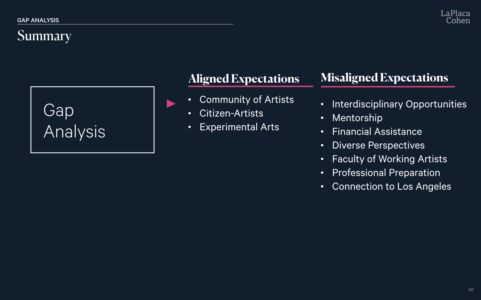 CalArts Investigation 1 Work Session Draft_2019 04_11.049.jpeg