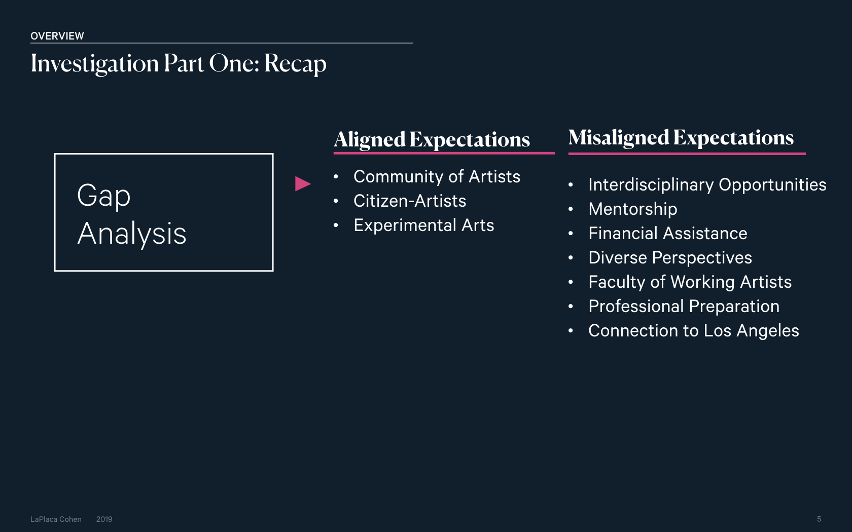CalArts Investigation 2_2019 06 07 Microsite.005.jpeg