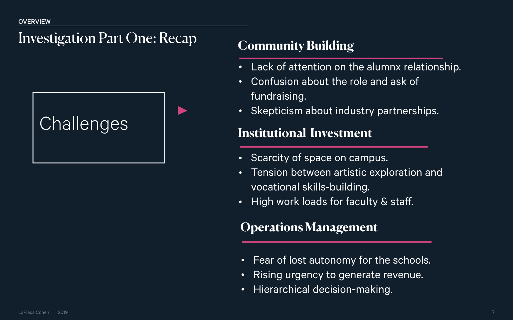 CalArts Investigation 2_2019 06 07 Microsite.007.jpeg
