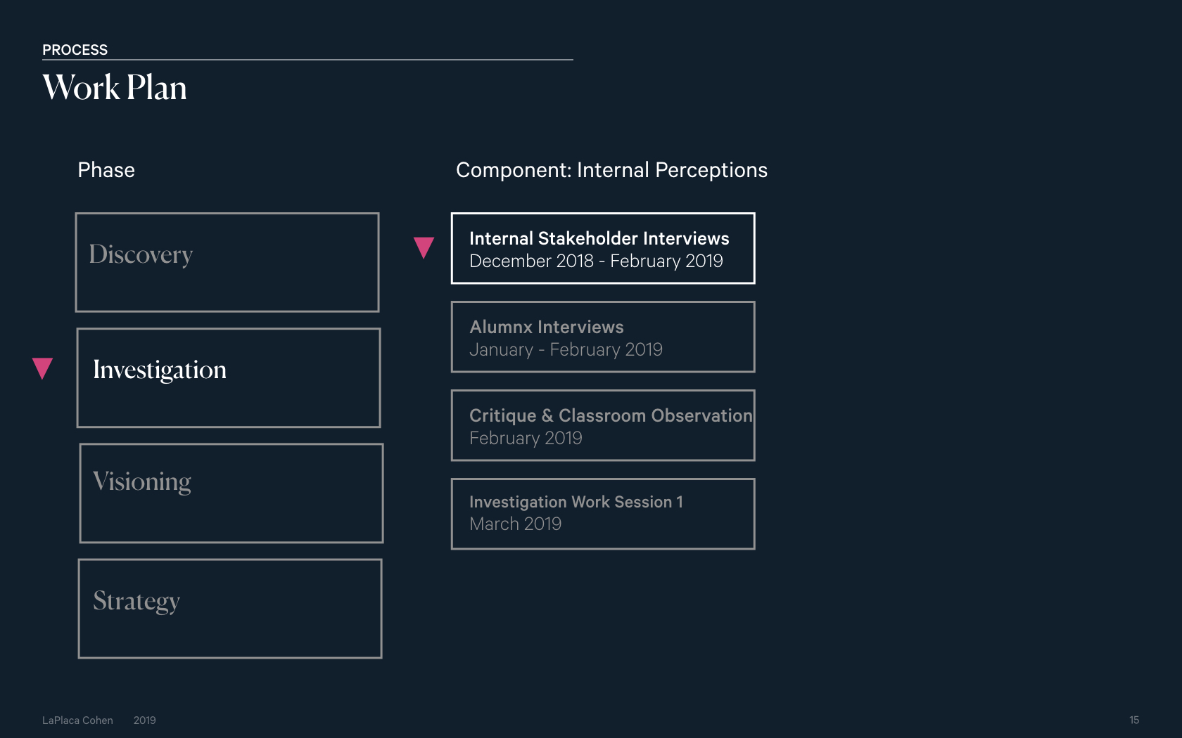 CalArts Investigation 2_2019 06 07 Microsite.015.jpeg