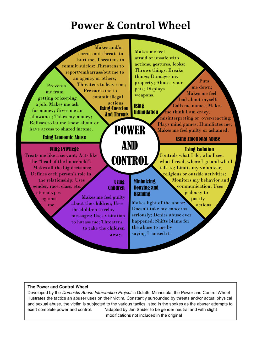 Control relationship wheel and power FAQs About