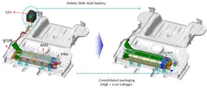 The-Hyundai-Ioniq-Has-No-Battery-Heres-How-to-Store-It-2.jpg