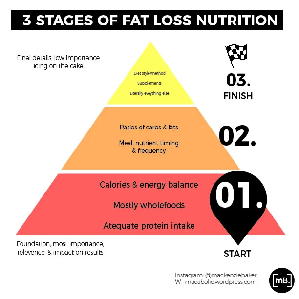 Nutritional heirachy-01.jpg