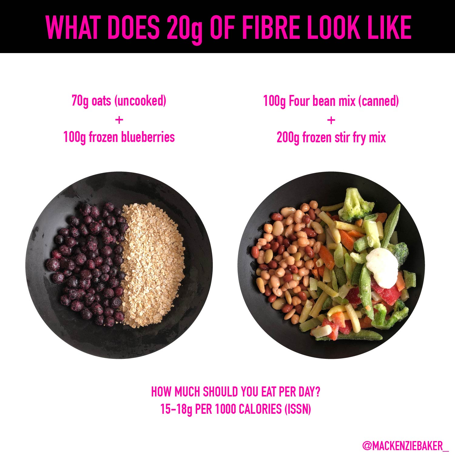 YOU DON T NEED TO WORRY ABOUT EATING ENOUGH FIBER IF YOUR DIET IS 