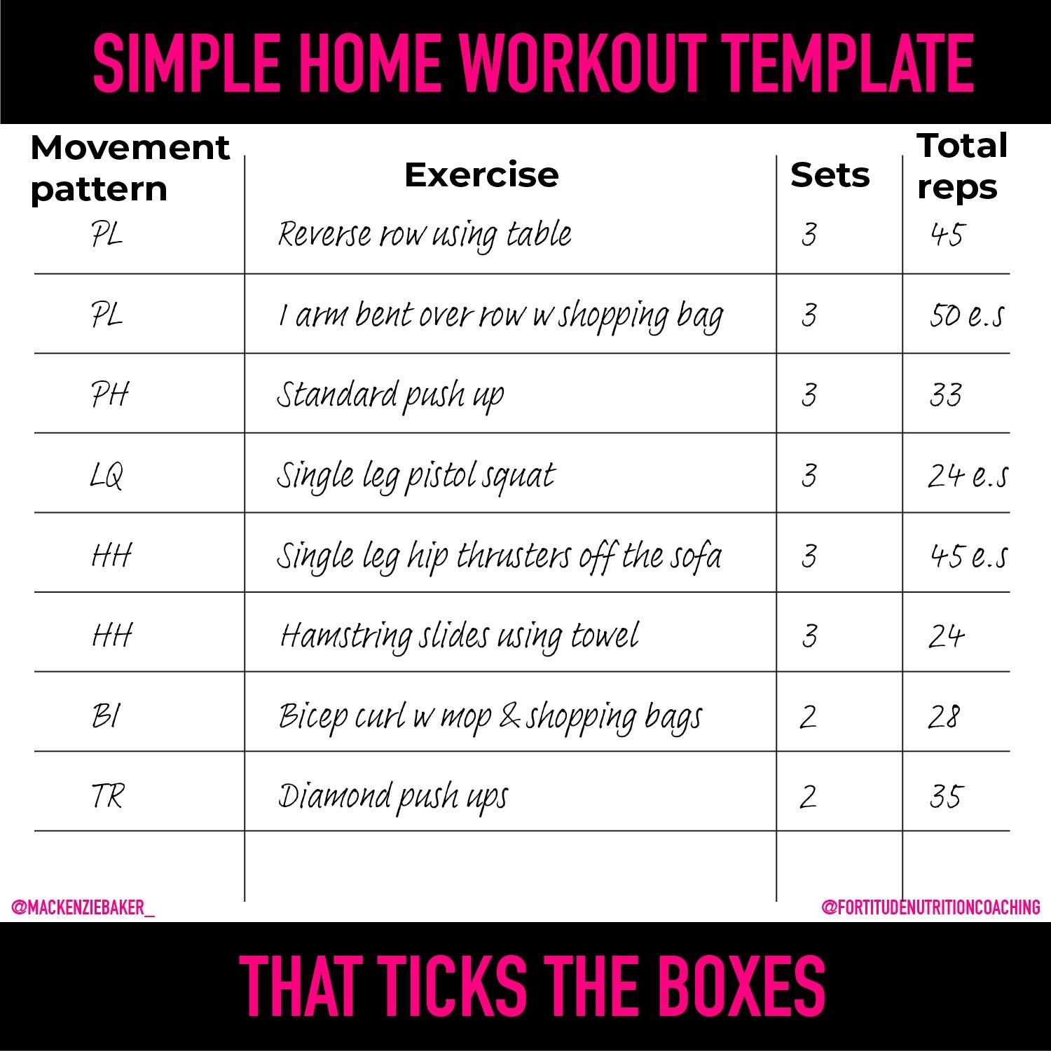 How to Build Your Own Workout Plan (+ Sample Template)