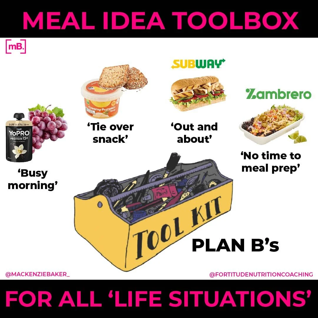 THE NUTRITION TOOLBOX FOR FAT LOSS SUCCESS — Macabolic