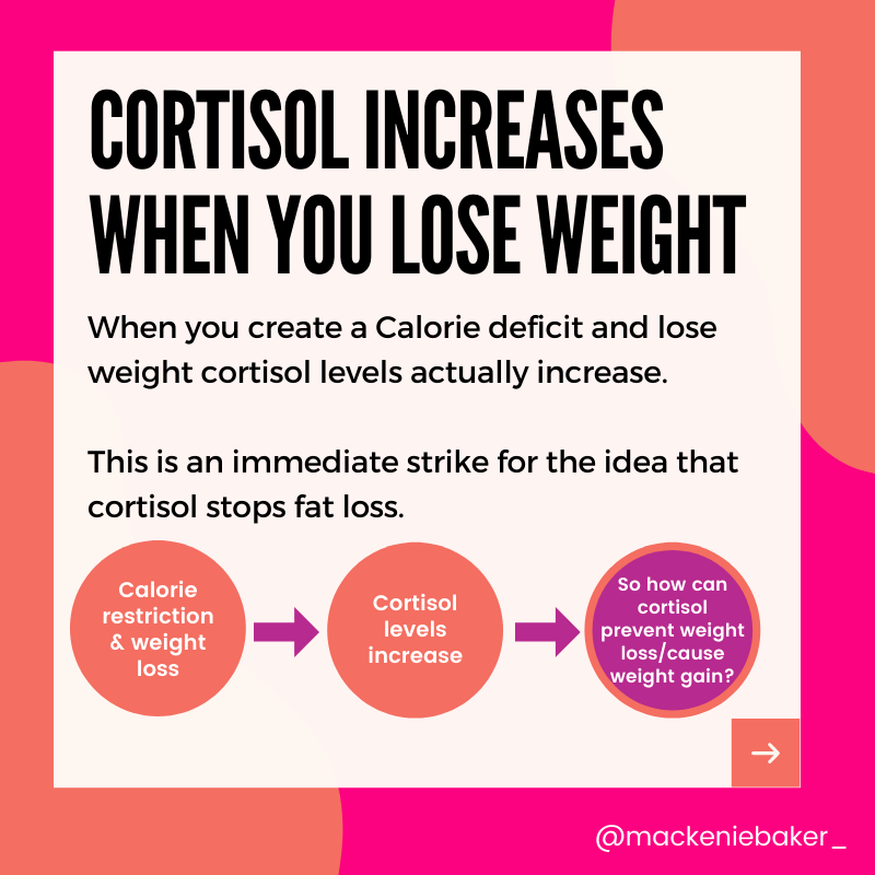 cortisol increases when you lose weight