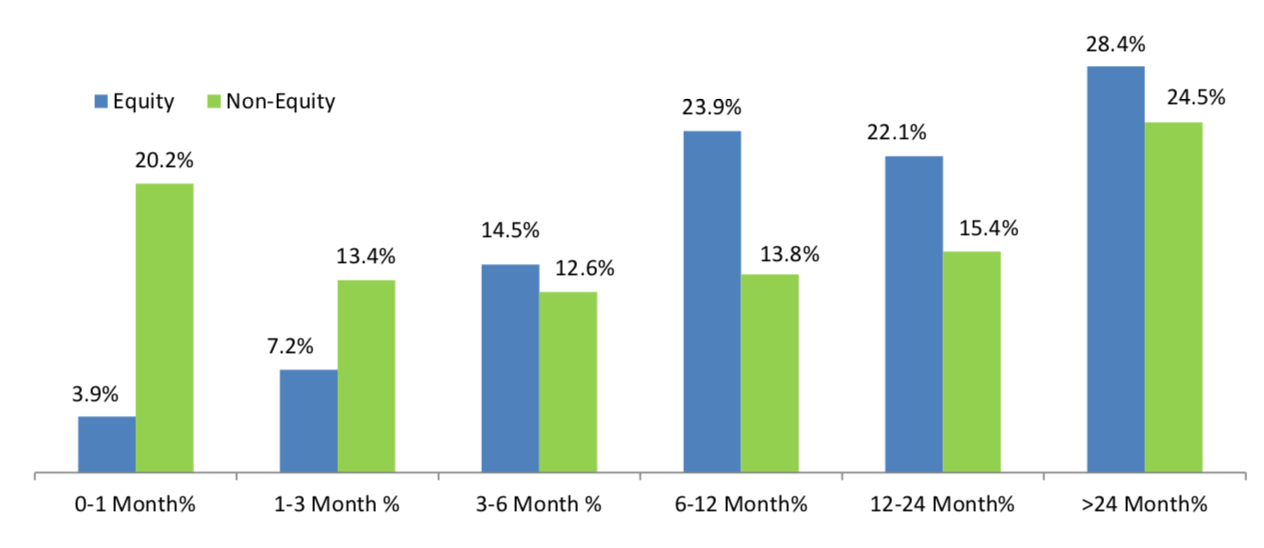 AMFI India data