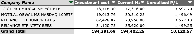 Index Portfolio for 2019 as of 1-Apr-2019