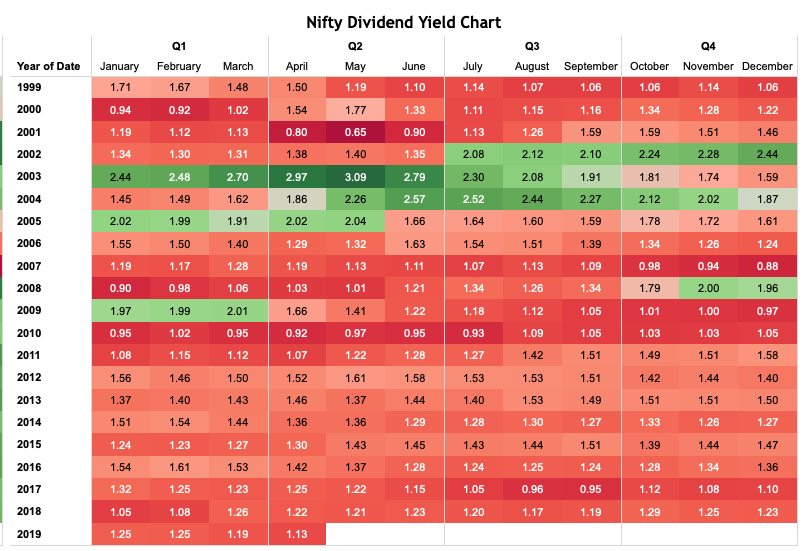 Source : https://nifty-pe-ratio.com