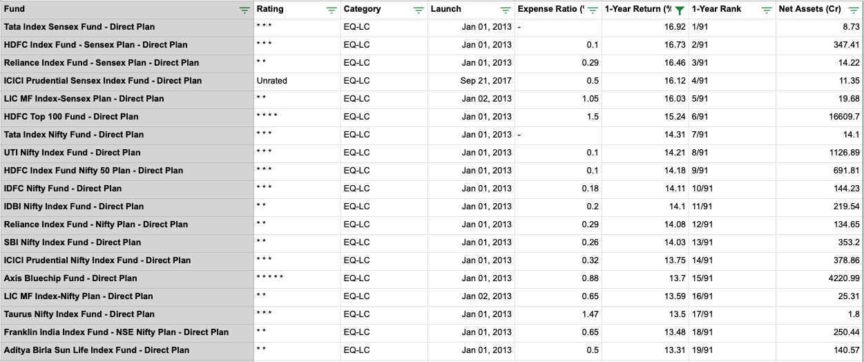 Link to spreadsheet for list of all 57 direct large cap funds.