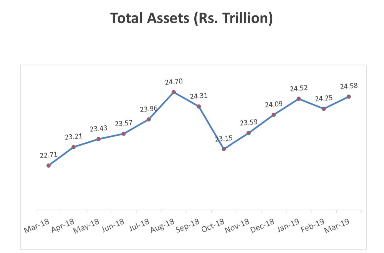 The assets under management