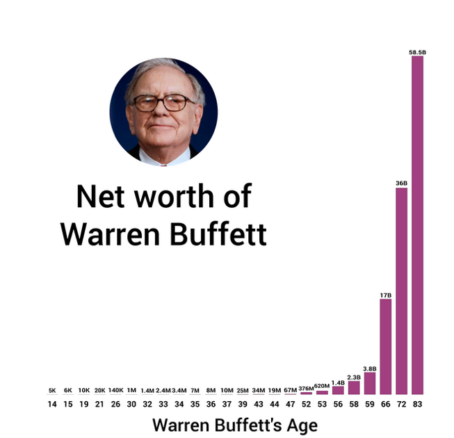Source : Market watch