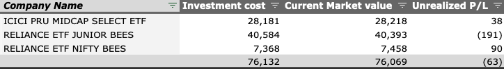 Index transactions for Q1 2019 as of 30-Jun-2019