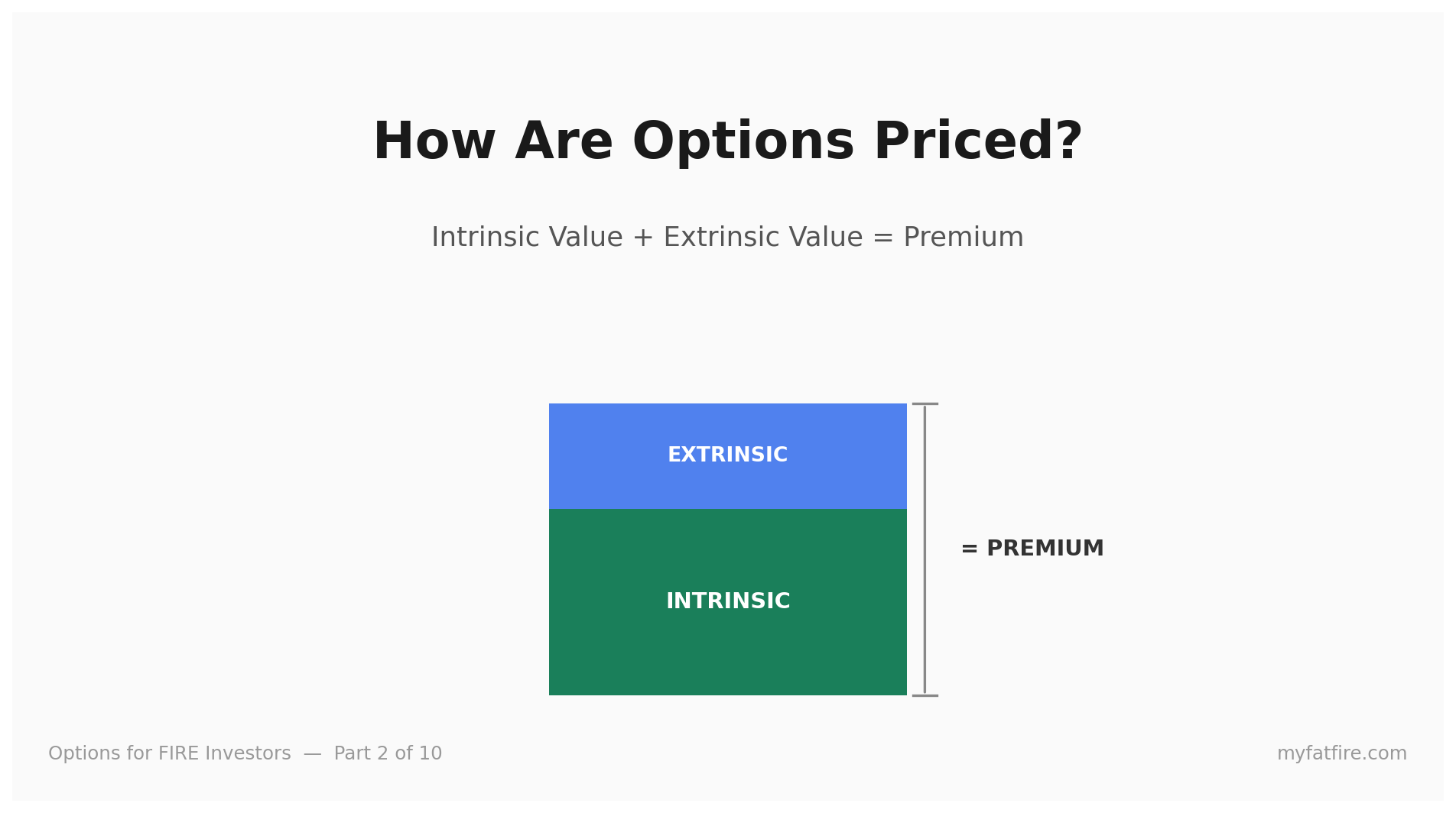 How Are Options Priced? Intrinsic vs Extrinsic Value explained