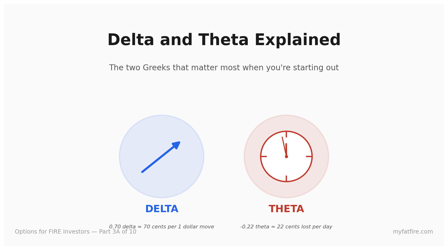 Delta and Theta Explained: The Two Greeks That Matter Most When You Start