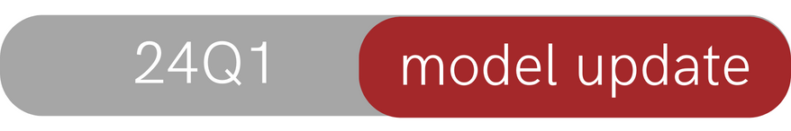 Morrisons – Tide watching.