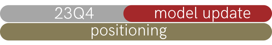 Maxeda - Endogenous Drivers - Positioning