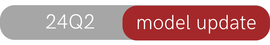 Ocado - Leveraging the business.