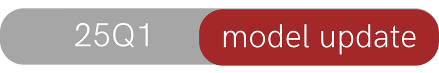 SES/Intelsat - Incremental