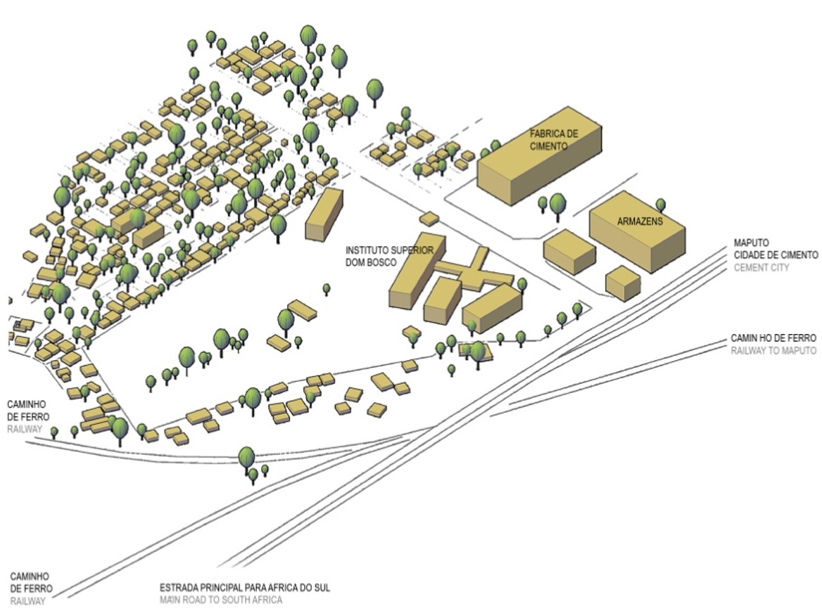 Site context