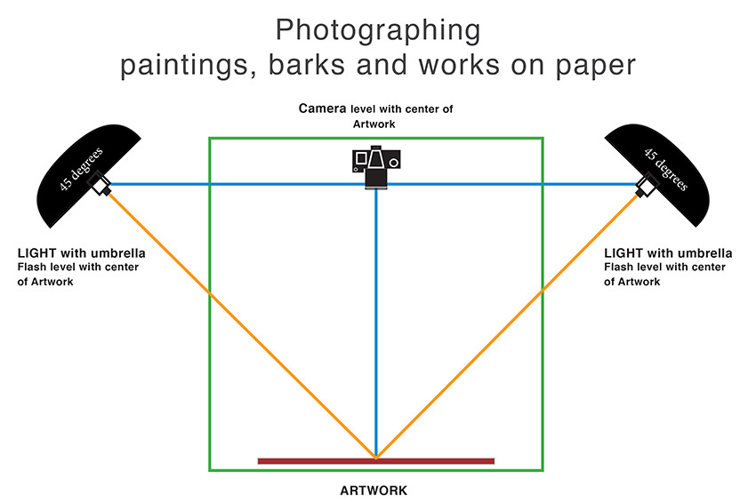 Photographing 2D artworks.jpg