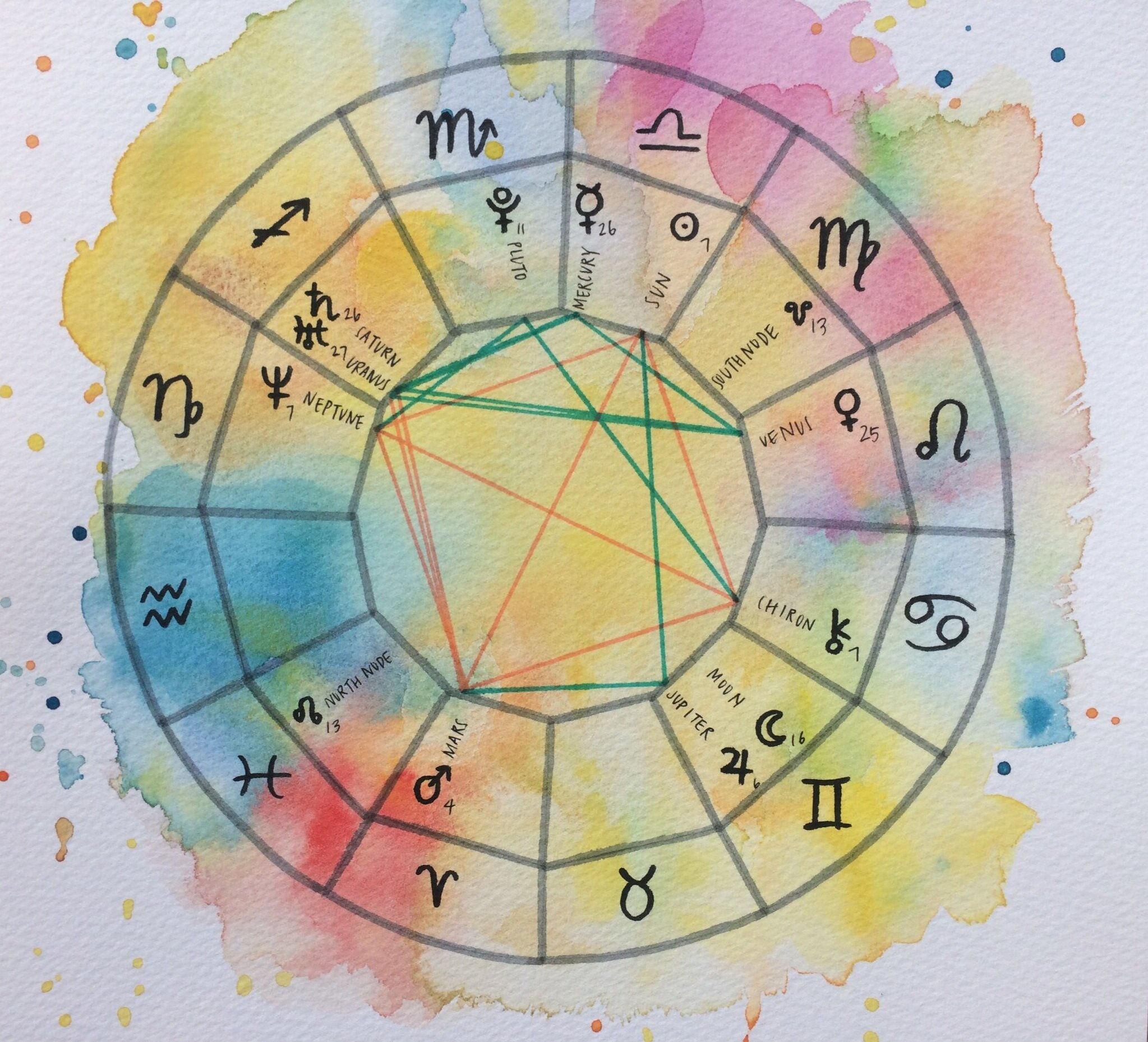 Watercolor+Birth+Chart+-+18.jpg