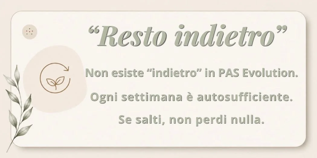 Poster con citazione: "Resto indietro" non esiste in PAS Evolution. Ogni settimana è autosufficiente. Se salti, non perdi nulla, con semplici decorazioni e uno stile minimalista.