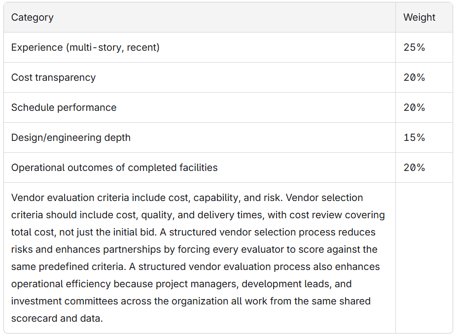 self-storage construction partner scorecard weight.png