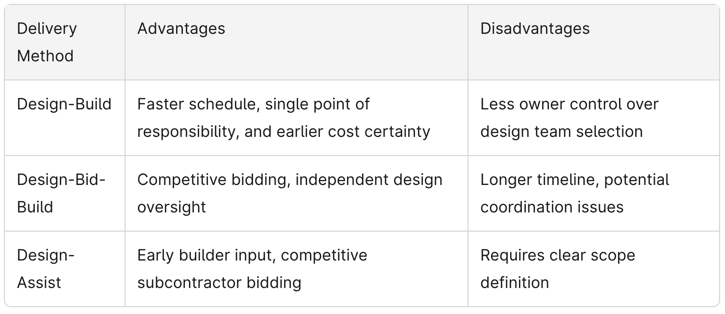 self storage design-assist service models.png