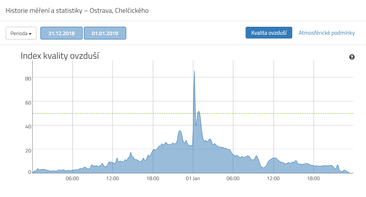 silvestr-ostrava.png