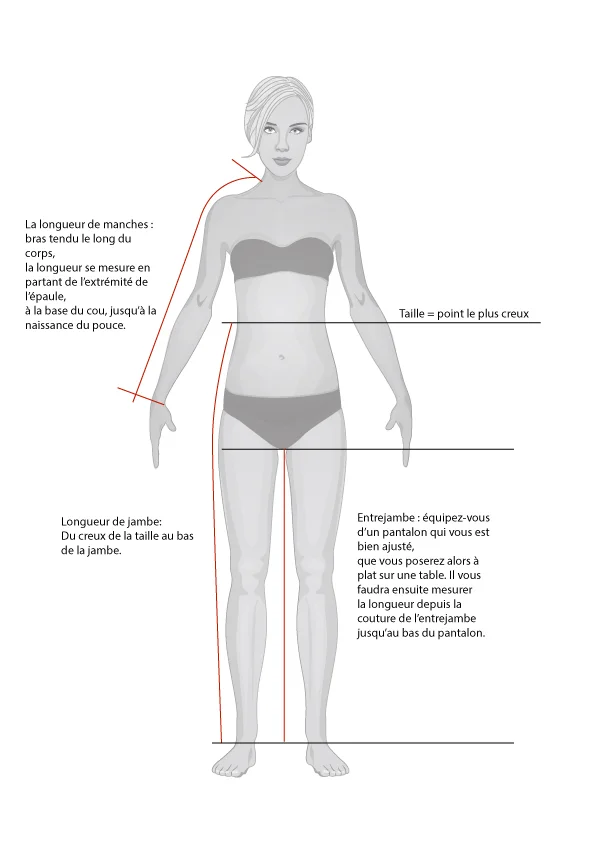 Prises de mesures pour l’option demi-mesures