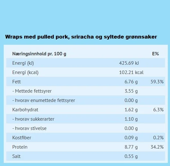 Næringsinnhold Wraps med pulled pork.jpg