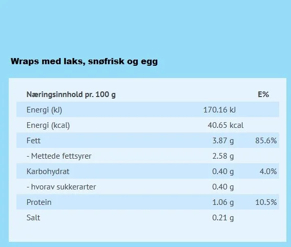Næringsinnhold Wraps med laks.jpg