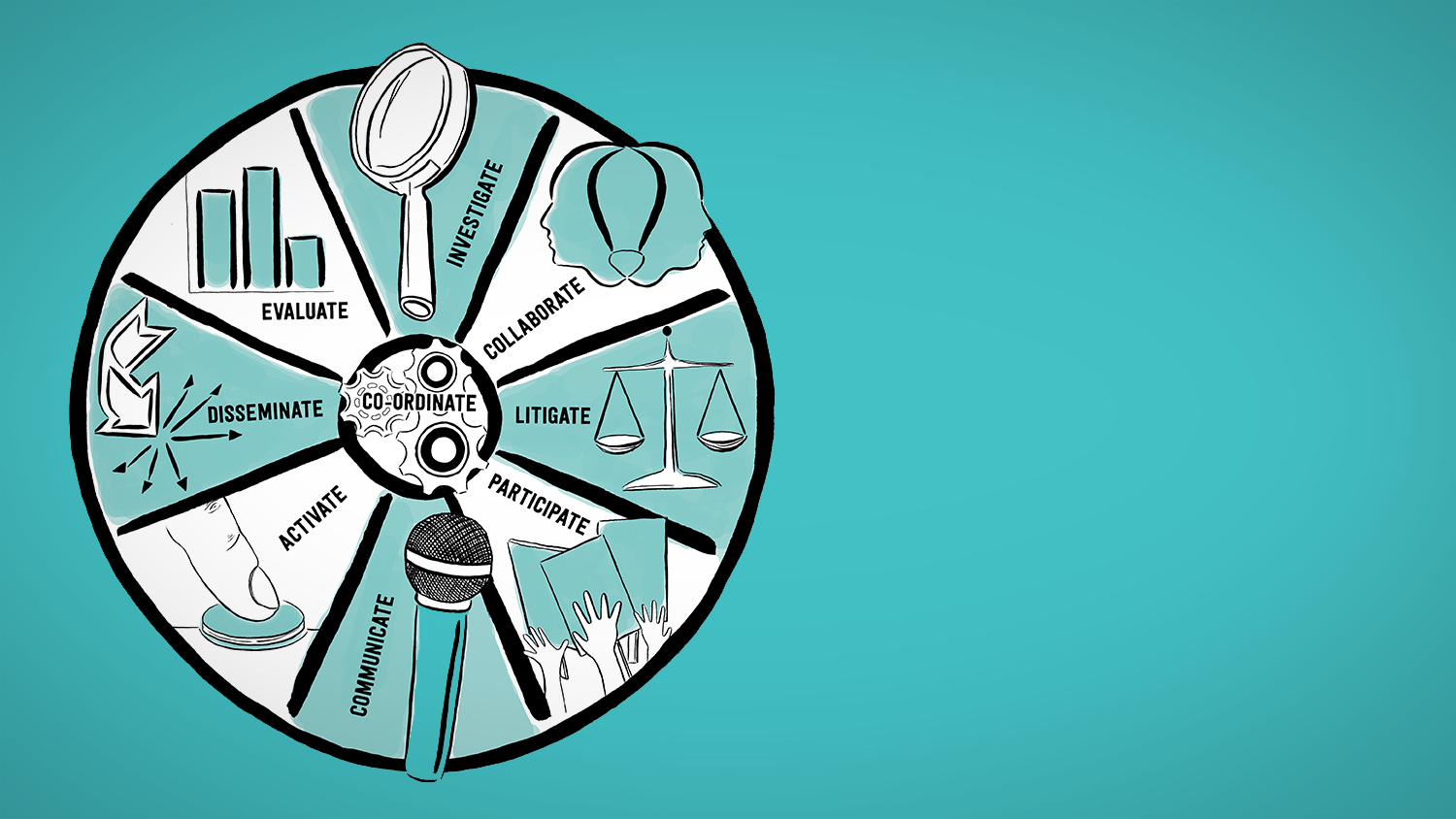 Impact’s framework for change