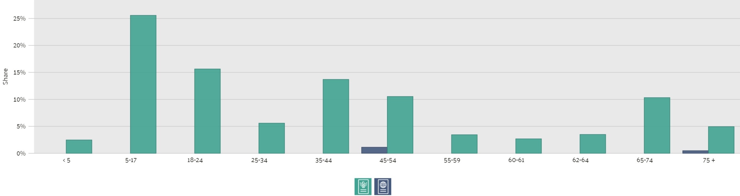 The closest comparable data for the census place of Byhalia, MS is from the public use microdata area of Marshall, Alcorn, Prentiss, Tippah, Tishomingo, and Benton Counties PUMA, MS.