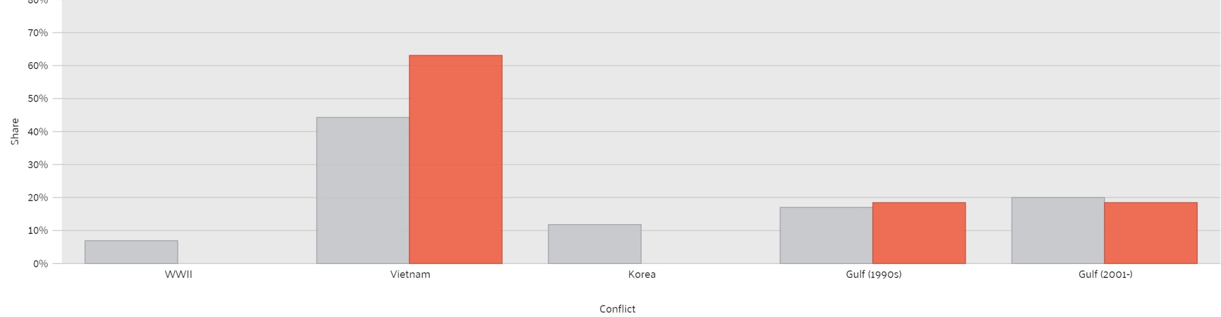 The closest comparable data for the census place of Byhalia, MS is from the public use microdata area of Marshall, Alcorn, Prentiss, Tippah, Tishomingo, and Benton Counties PUMA, MS.