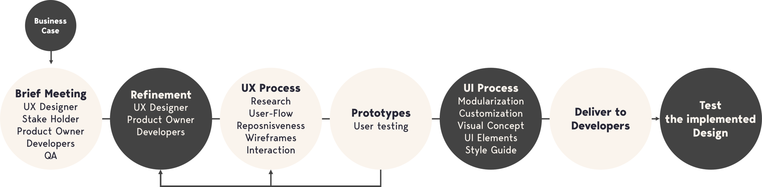 Design Process.png