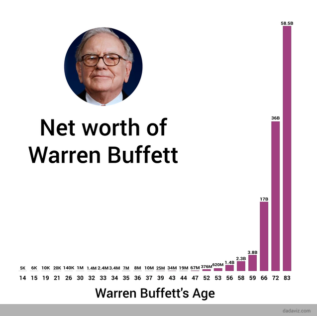 WarrenBuffettNetWorth.png