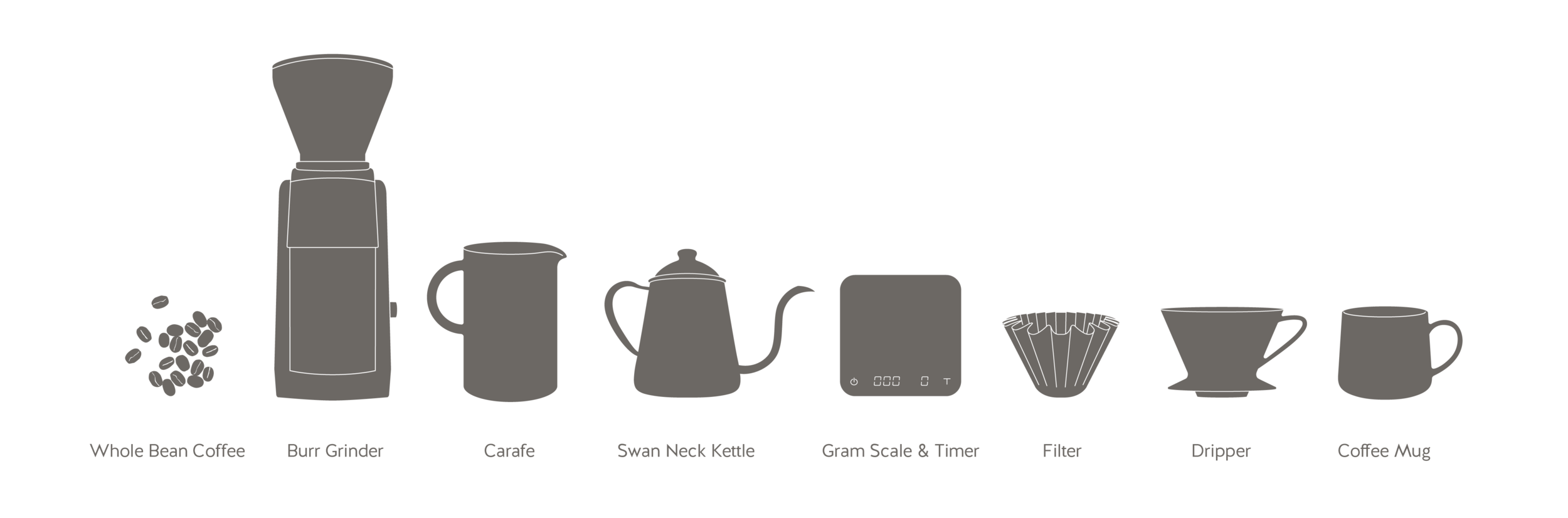 Set Up Your Dream Pour Over Station — Blue Bottle Coffee Lab