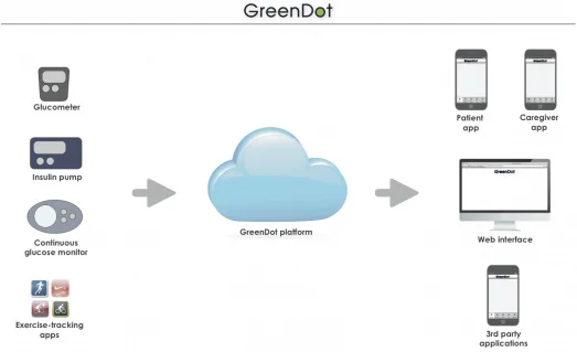 GreenDot-diagram.jpg