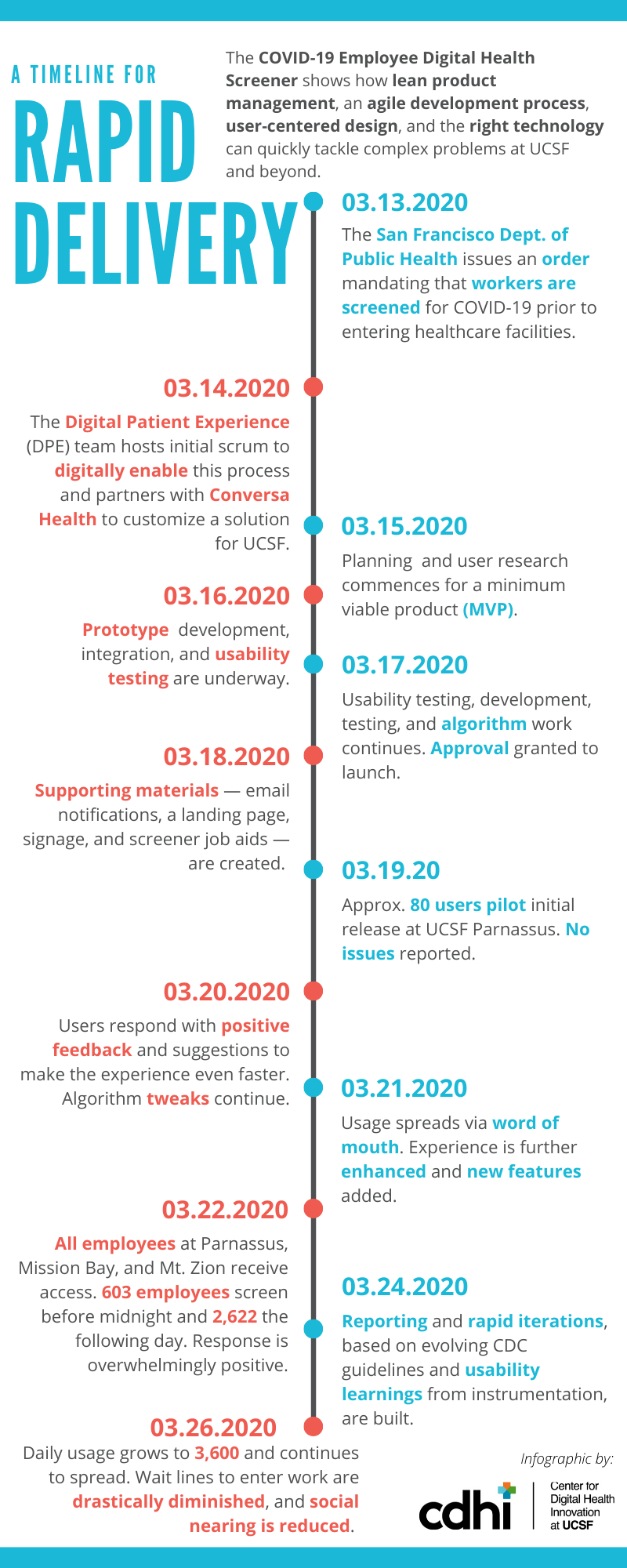 Covid 19 Employee Digital Health Screener Center For Digital Health Innovation