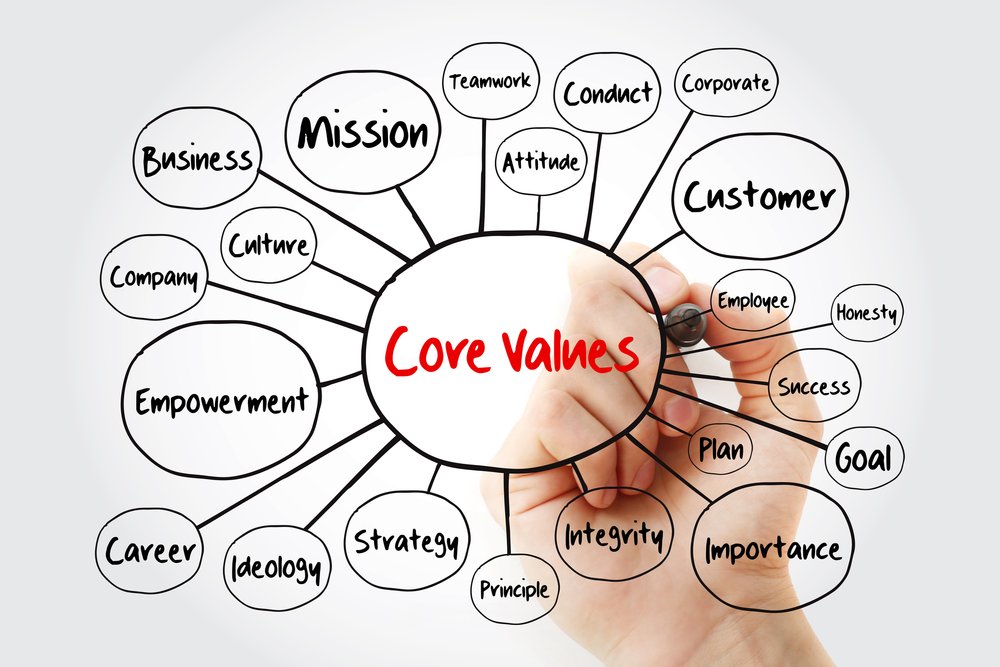 "Core values" written in the middle of a see through board, connected to several other bubbles with values like career, experimentation, integrity written inside them