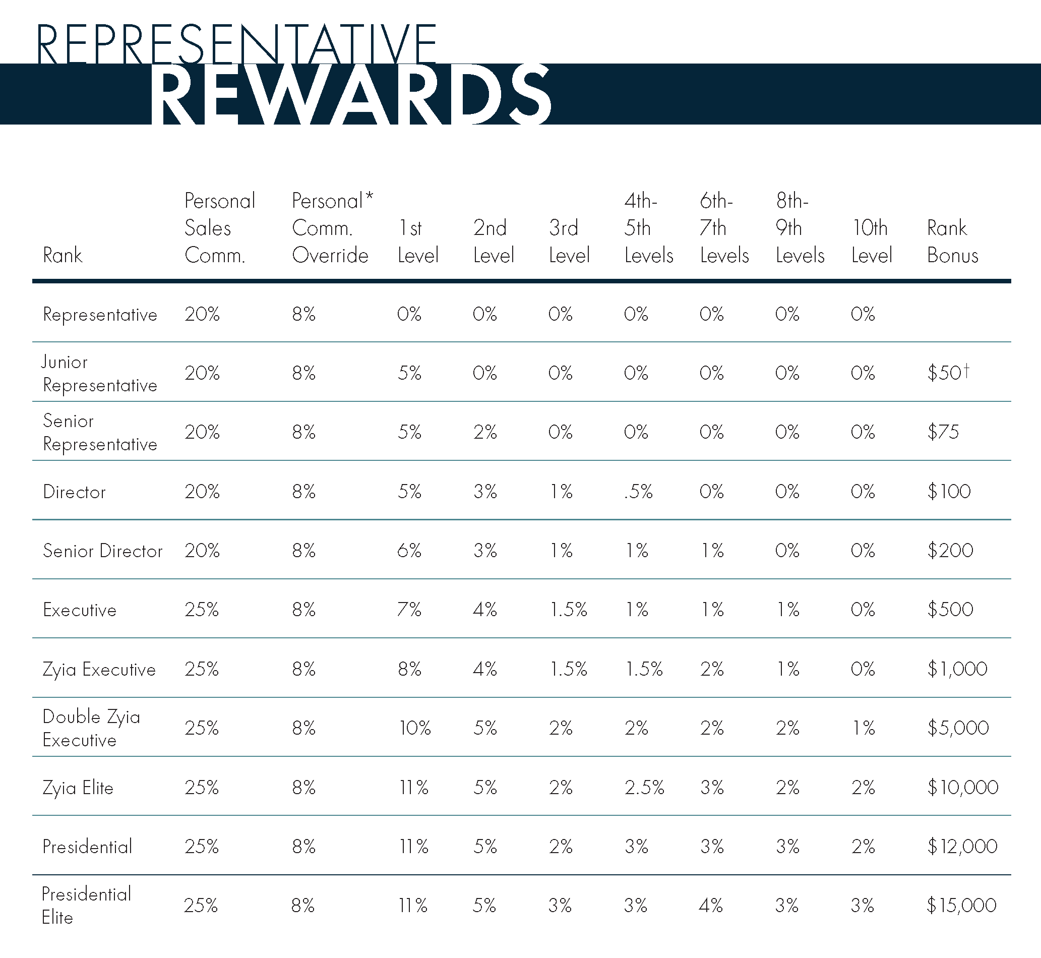 Join ZYIA ZYIA Active