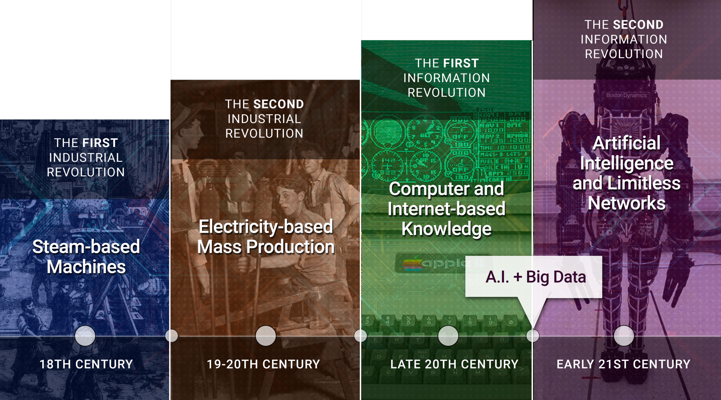The-Industrial-Revolutions-Graphics_V2.png