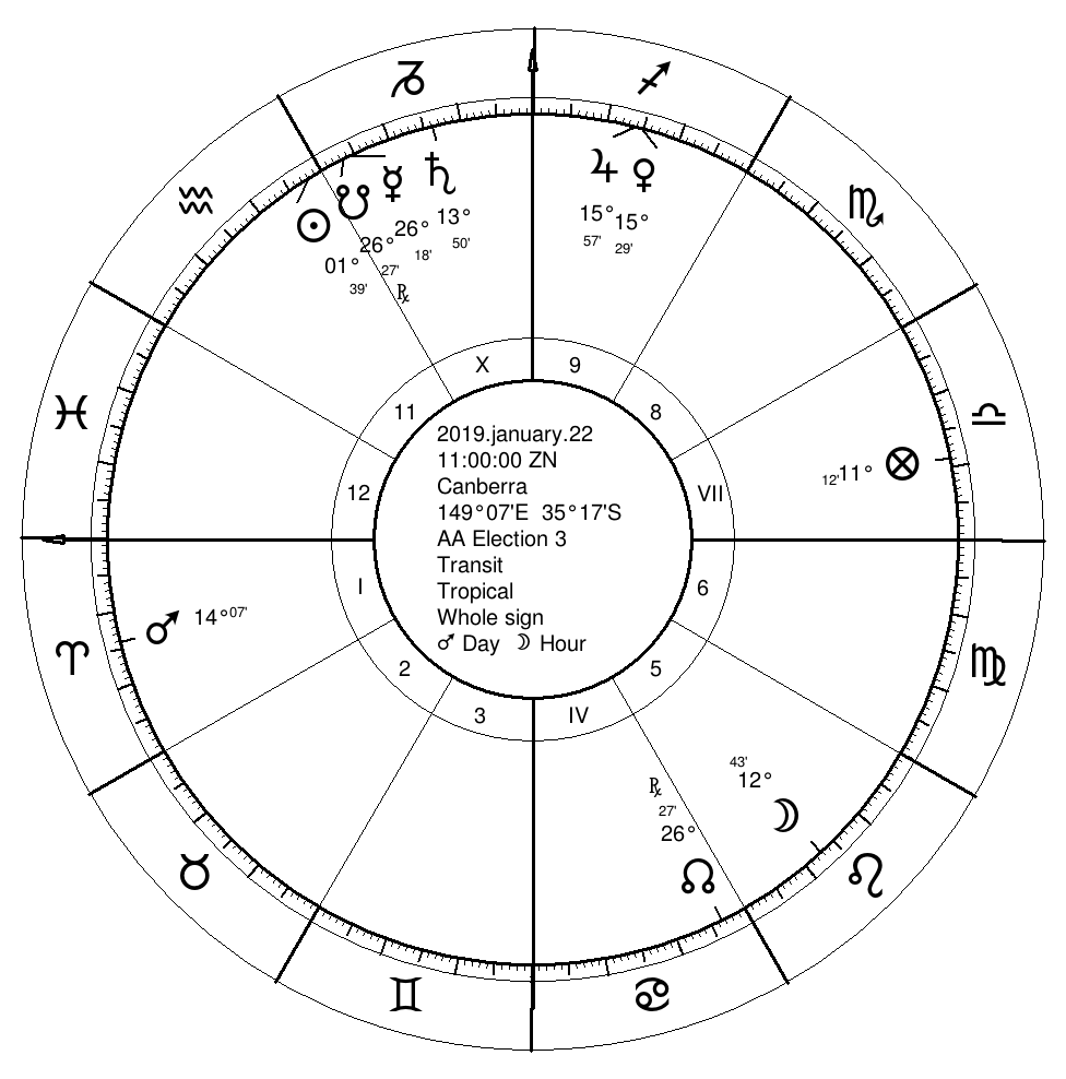 Old-School Astrology launch - 11am 22 Jan 2019, Canberra Australia (0° Aries rising)